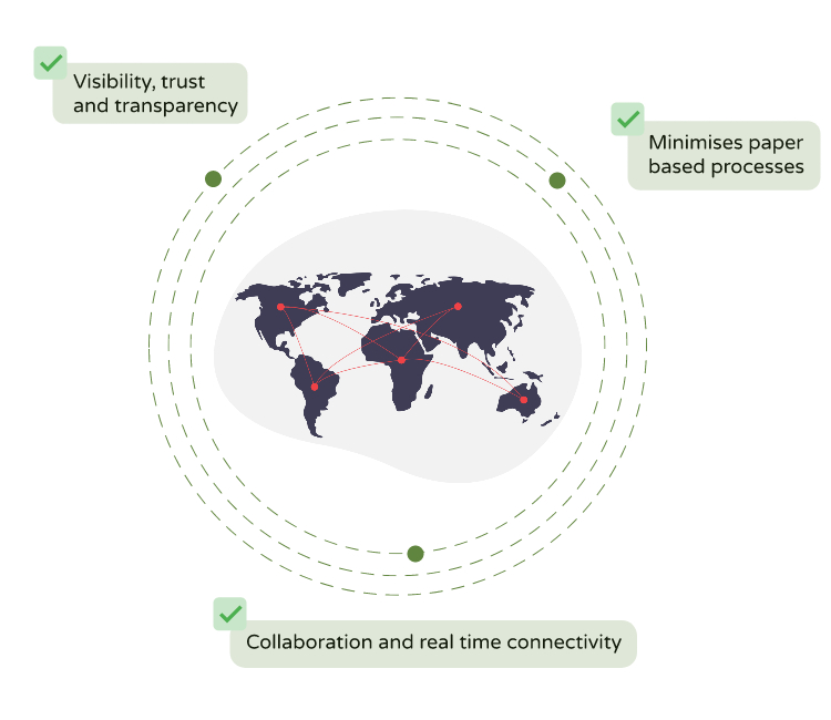 global trade eco system